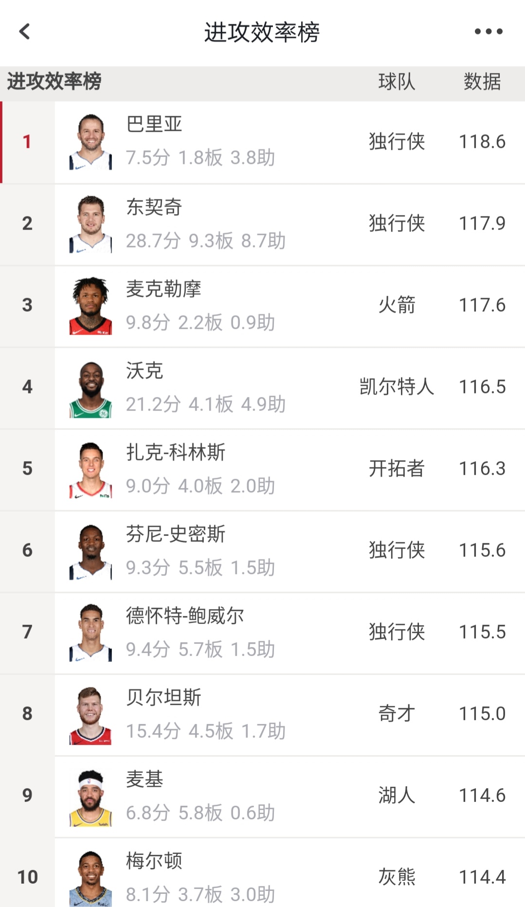 nba防守高阶数据有哪些(浅谈NBA：用高阶数据说明球员的能力真的靠谱吗？)