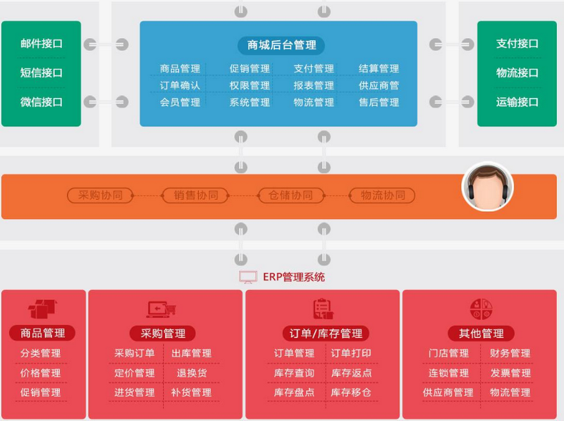 erp系统有哪些品牌erp管理系统有哪些牌子
