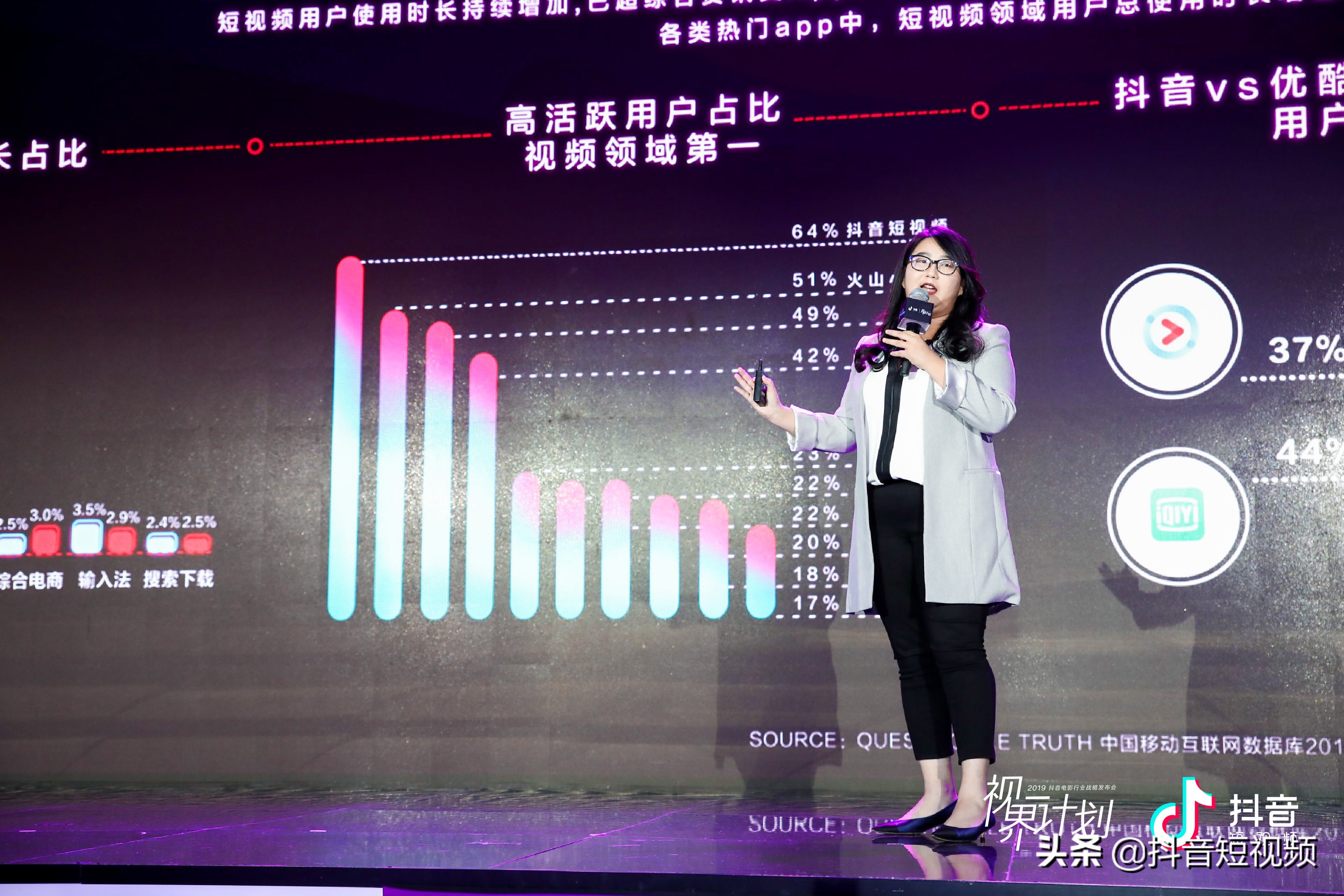 抖音携手六大影视公司，推出视界计划助力电影宣发