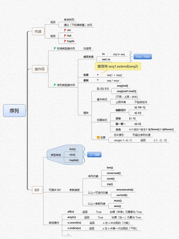 新手必看！优质的Python学习资料合集