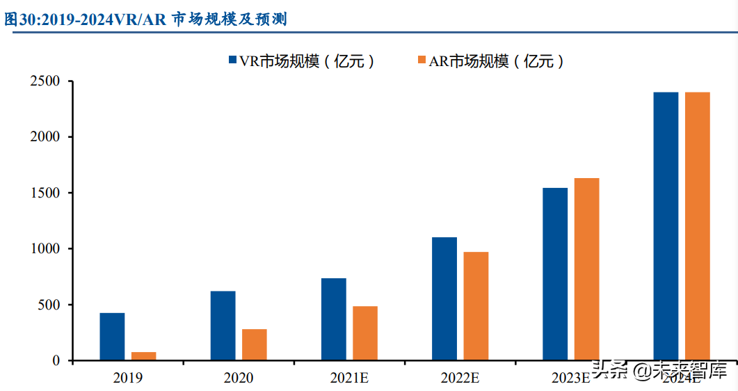 元宇宙专题报告：如何看待元宇宙的本质及未来的发展趋势？