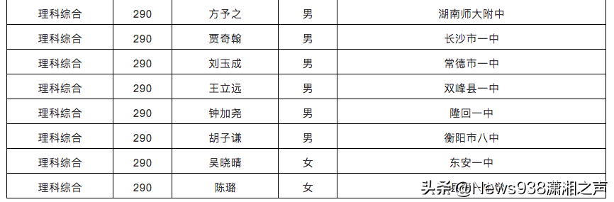 湖南2020高考单科优秀名单来了，有你认识的吗？