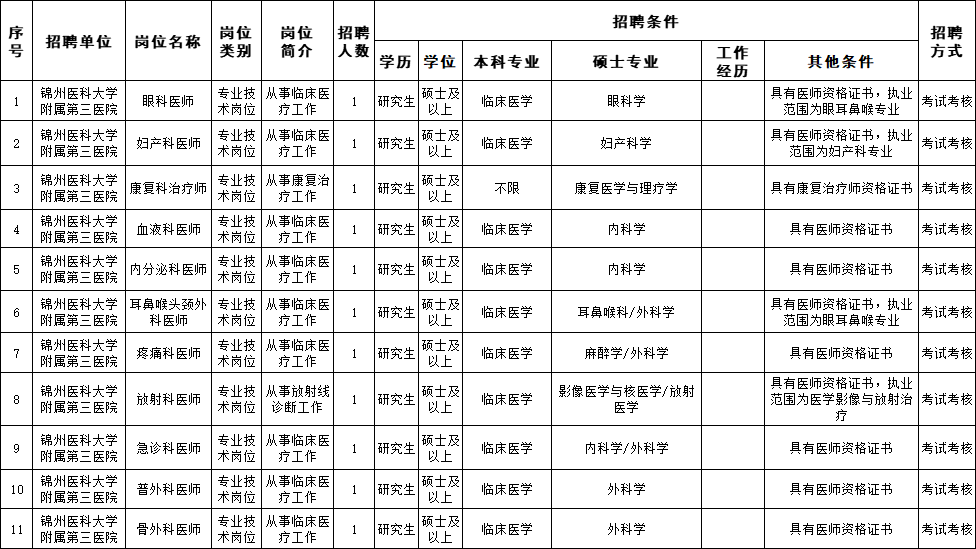 抚顺招聘网（辽宁人注意）