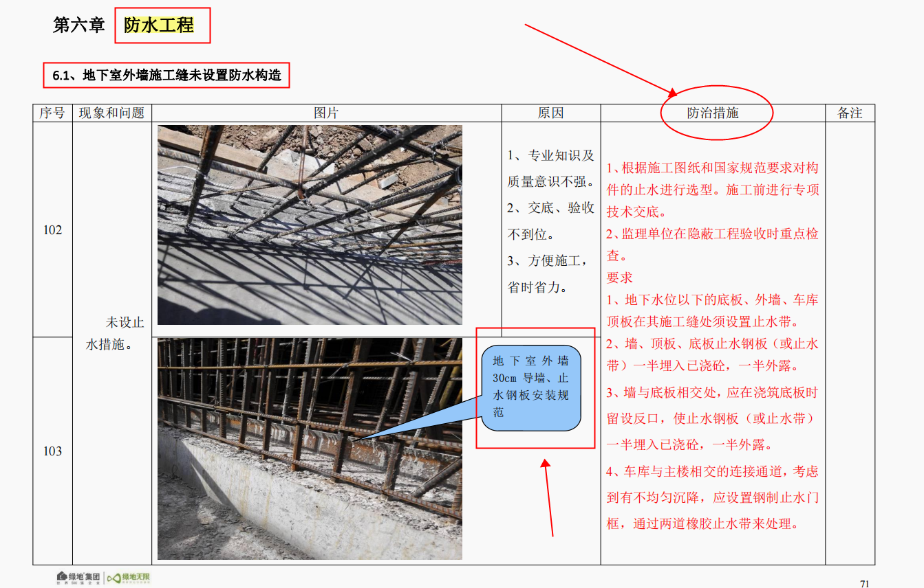 工程人必学：建筑工程质量及安全管理通病防治措施宝典，太实用