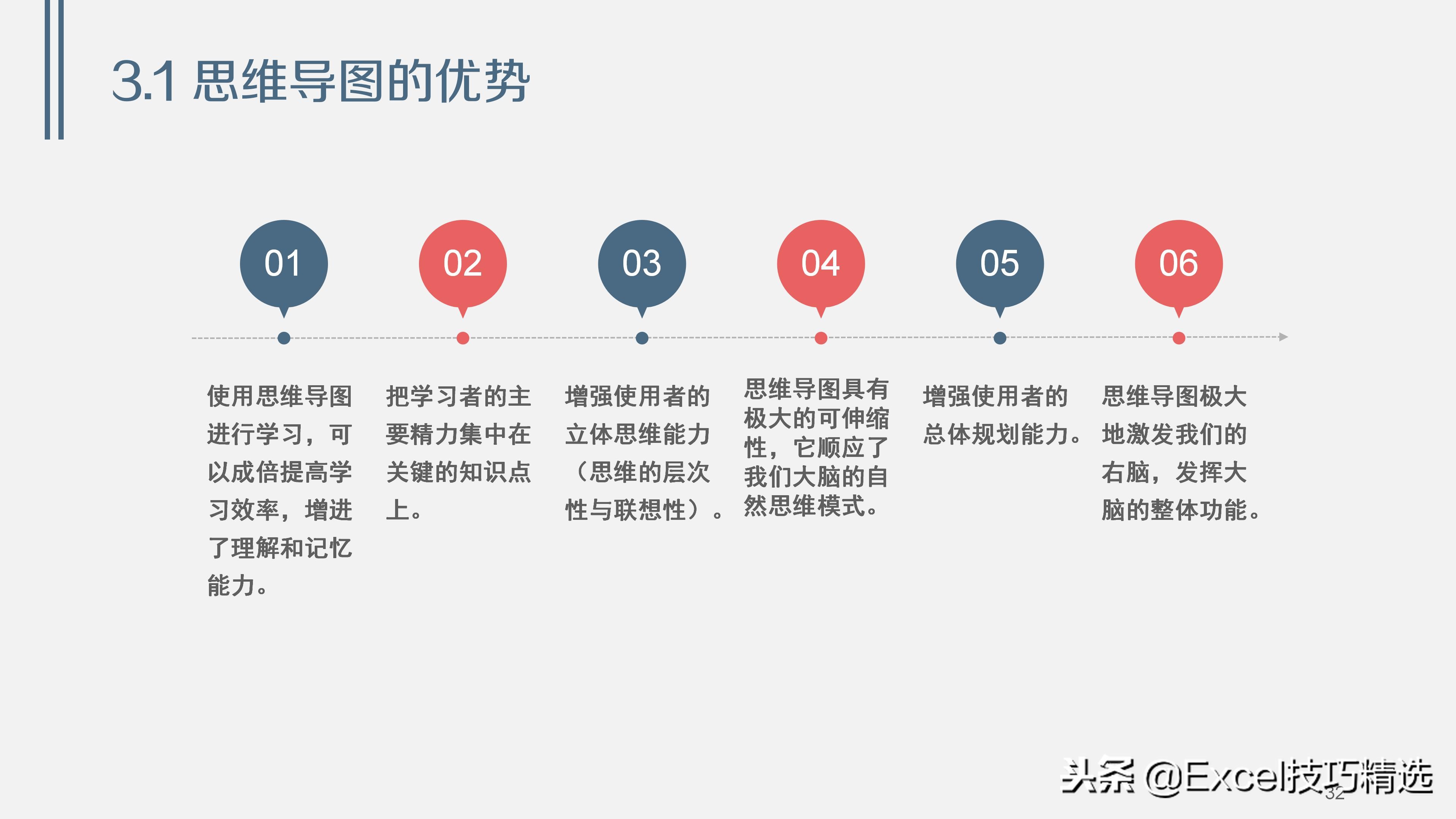 38页的思维导图培训课件《浅谈思维导图》，内容和版面都不错！