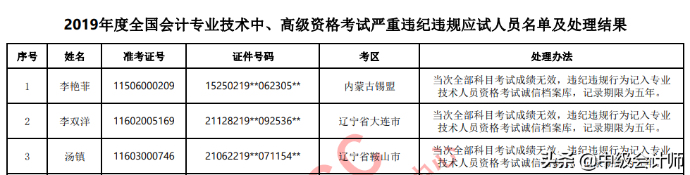 会计证书的有效期是多久？官方回复来了