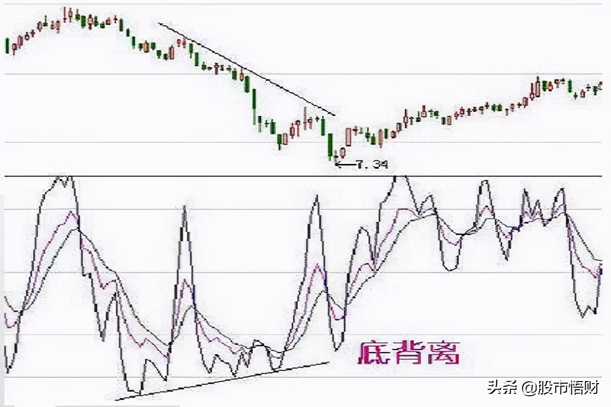 「收藏」详解让庄家恐惧的指标—KDJ