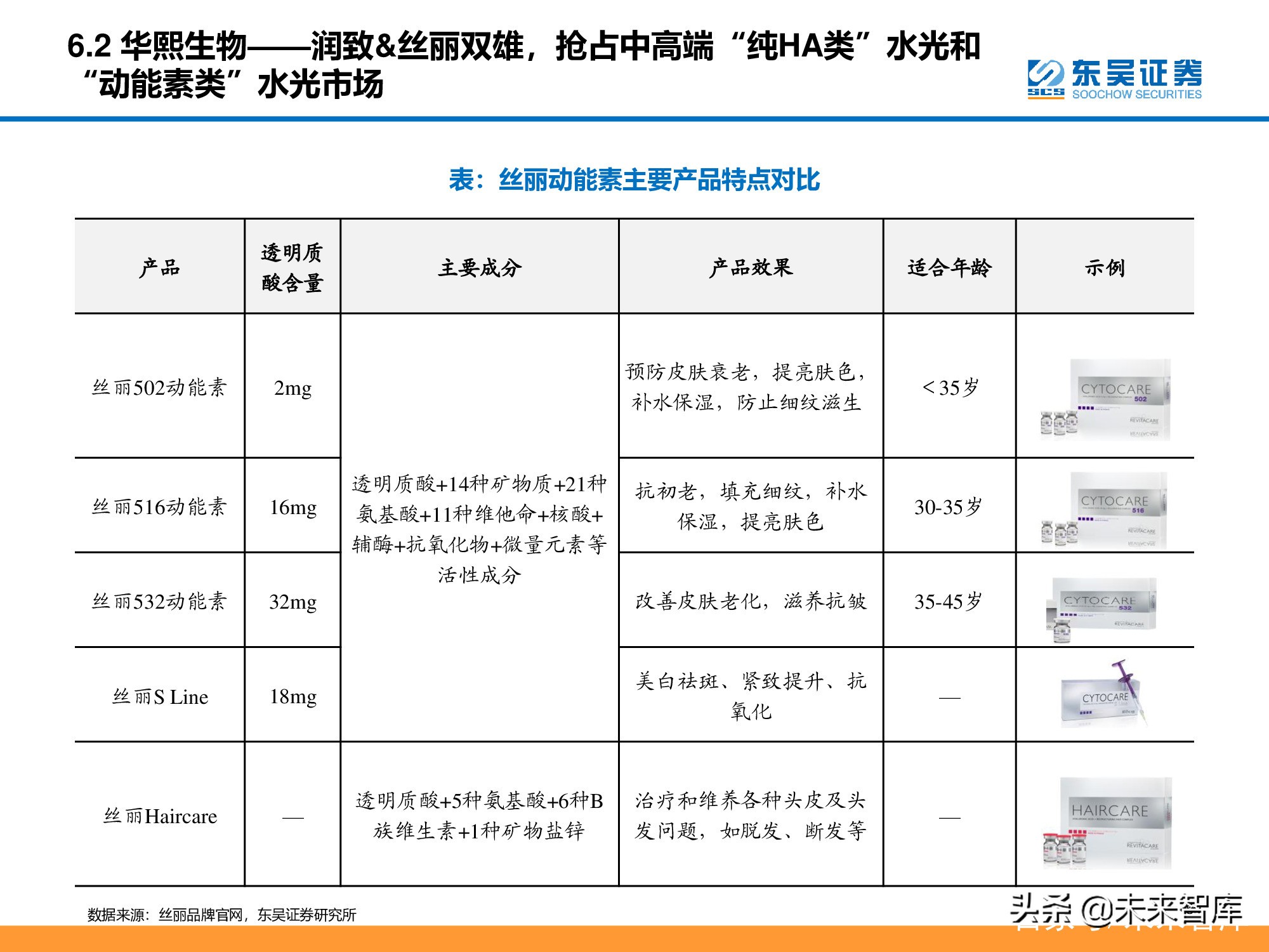 医美行业深度研究报告：进击的水光针
