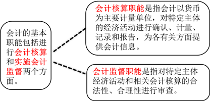注册会计师2021-会计-会计基础1