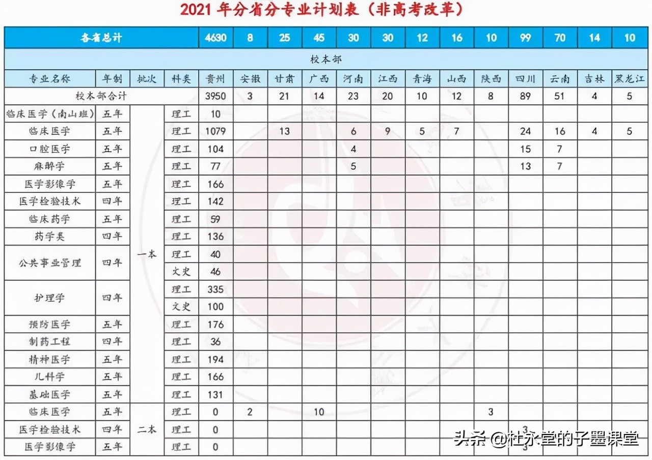 抗日战争胜利后中国共产党创办的第一所医学本科——遵义医科大学