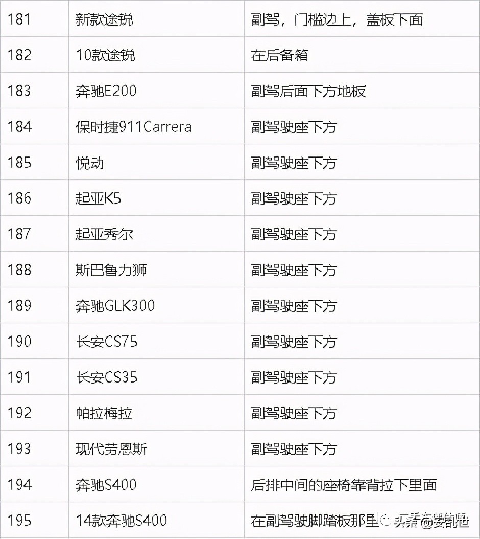 车架号位置大全 | 常见车型车架号位置参考