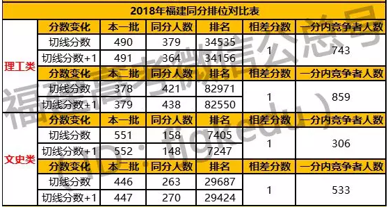 福建省质检考后这些数据一定要知道？不看真来不及了！