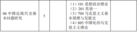 NO 88华中师范大学考研分析