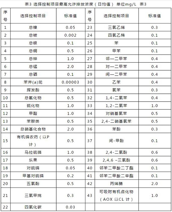 典型的生活污水水质及排放标准