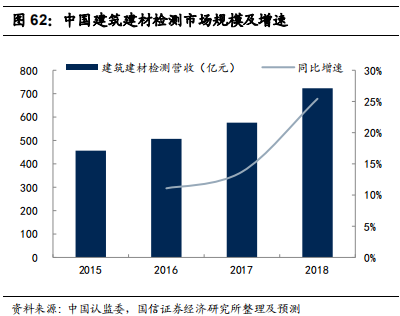 检测行业标杆：华测检测，民营第三方检测龙头研究