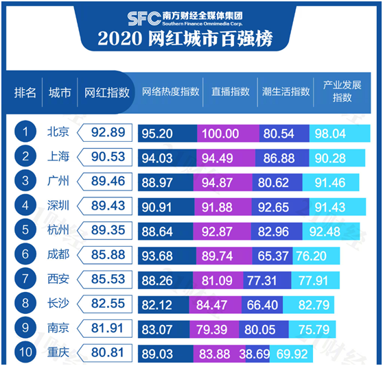 或许，湖南这所985高校，就是这个夏天全国最“热”的地方！