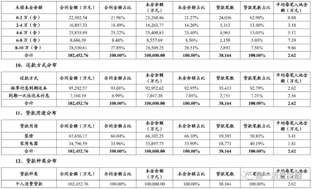 体制内大额现金贷真香！借款人平均年龄39岁，不良率低至1.6%