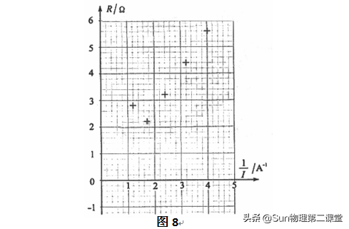 高考实验热点：测定电源的电动势和内电阻——设计规律和分析技巧