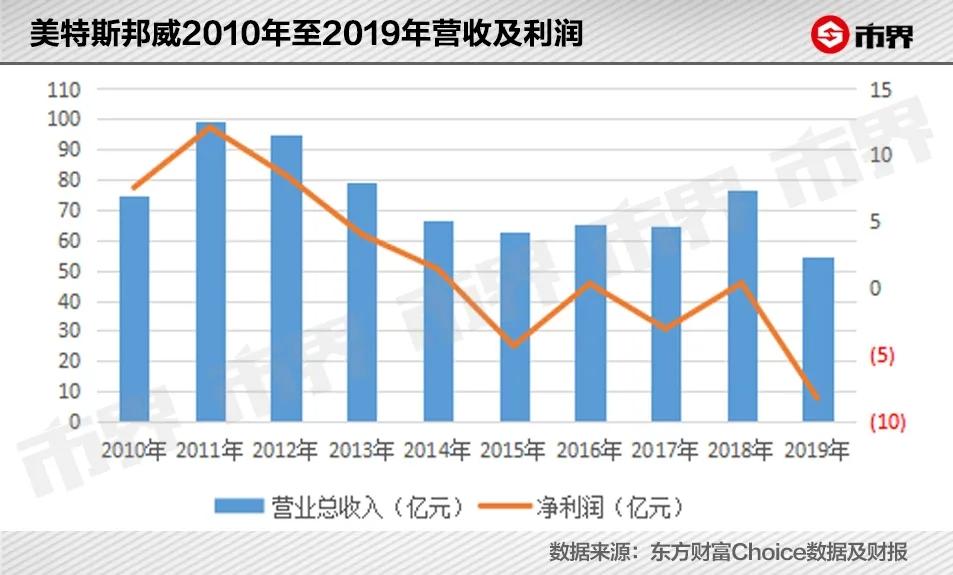 周杰伦代言，被称国内服饰巨头的美特斯邦威，为啥走向了落寞？
