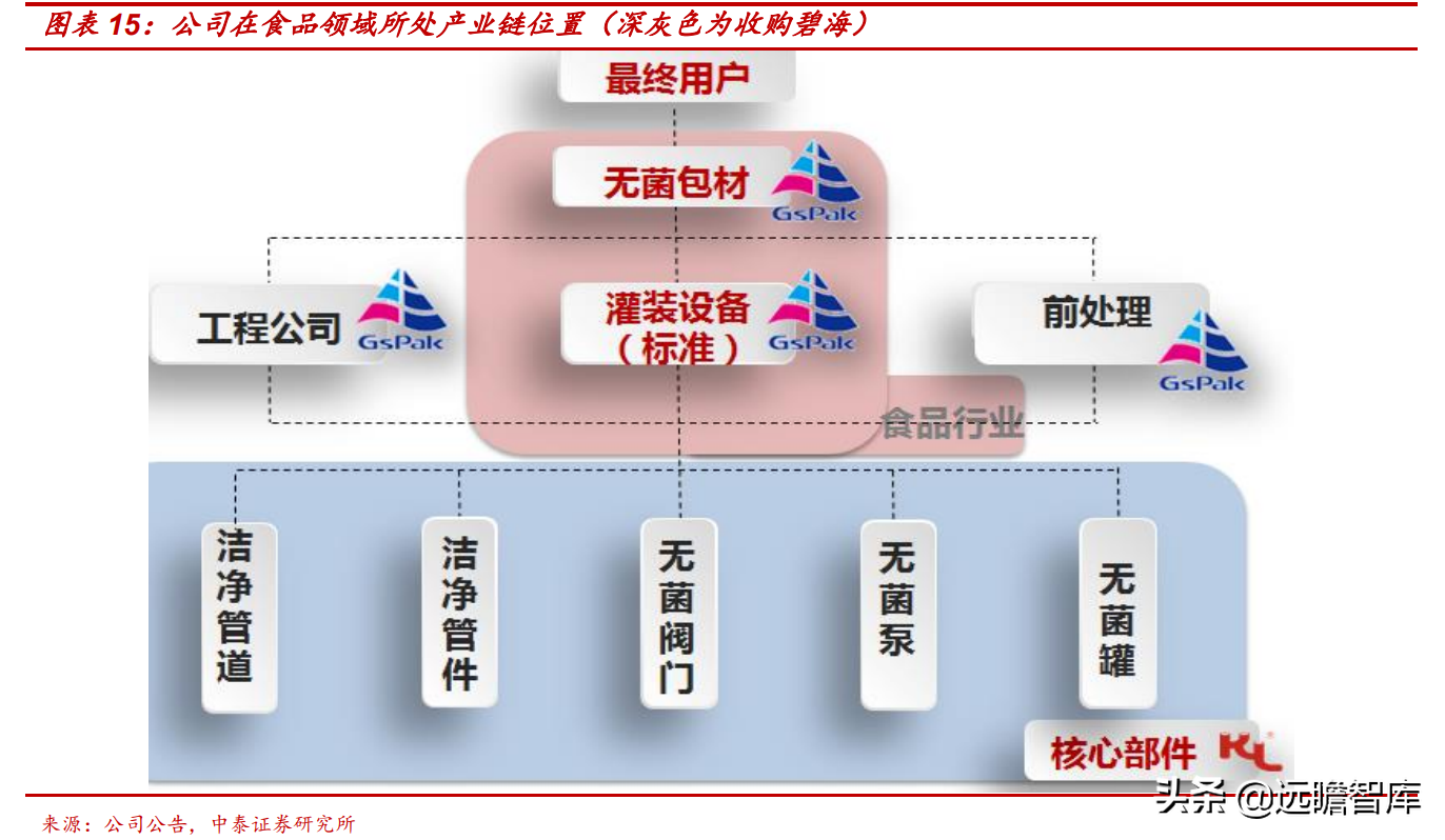 新莱应材：半导体、食品和医药三个领域，高洁净材料部件国内第一