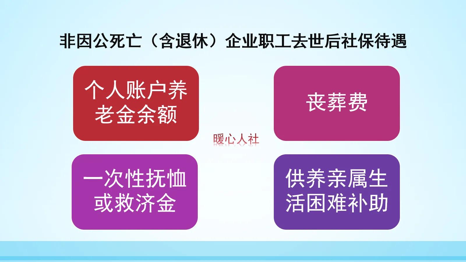 2021年退休老人去世，山东省丧葬费和抚恤待遇是多少？两个标准