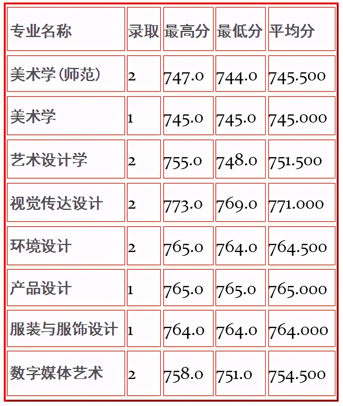 全国重点高校100强，苏州大学今年美术艺考会全面取消校考吗？