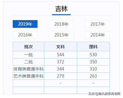 都是高手！数学超难愣比去年高7分，浙江高考分数线595暂居TOP1