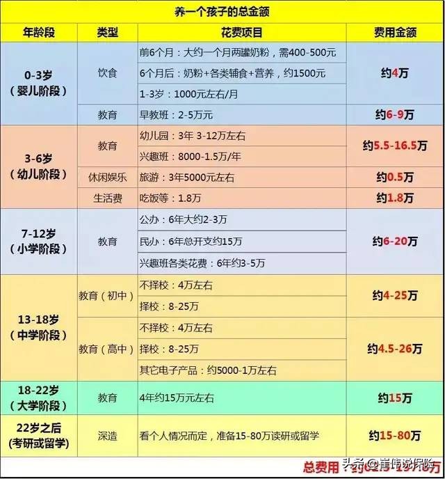 如何给宝宝买保险,如何给宝宝买保险最合理