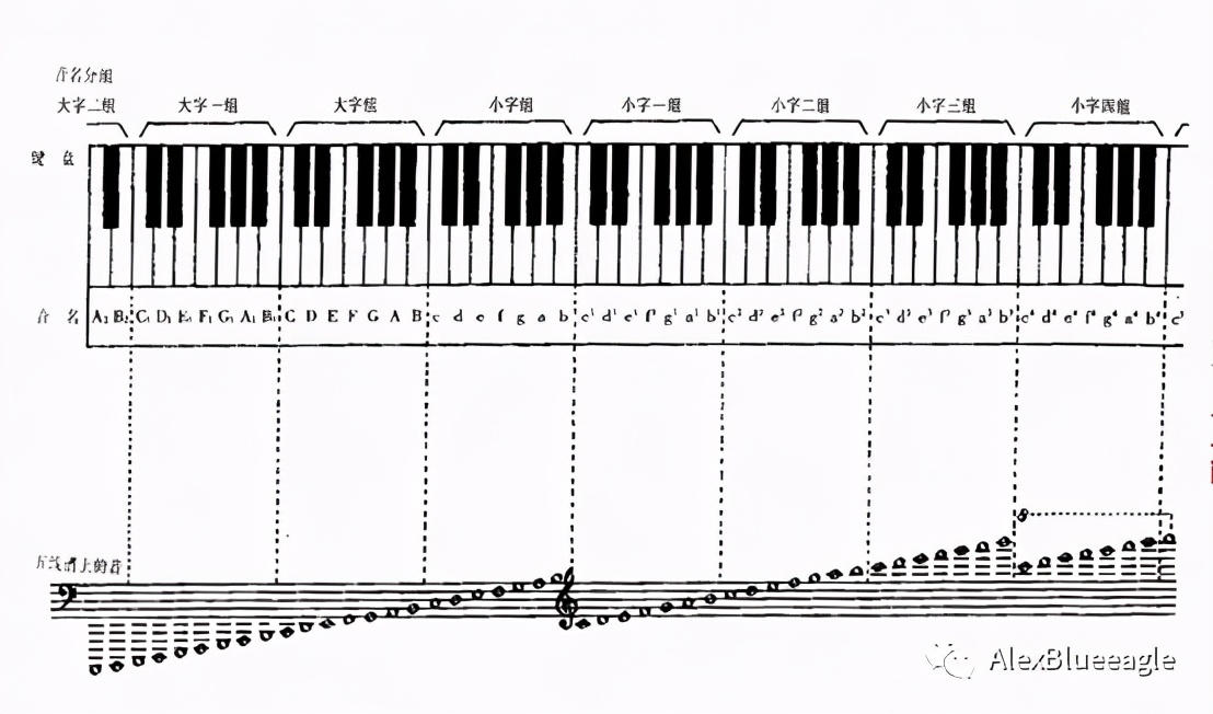 中央音乐学院初级音基考试全攻略