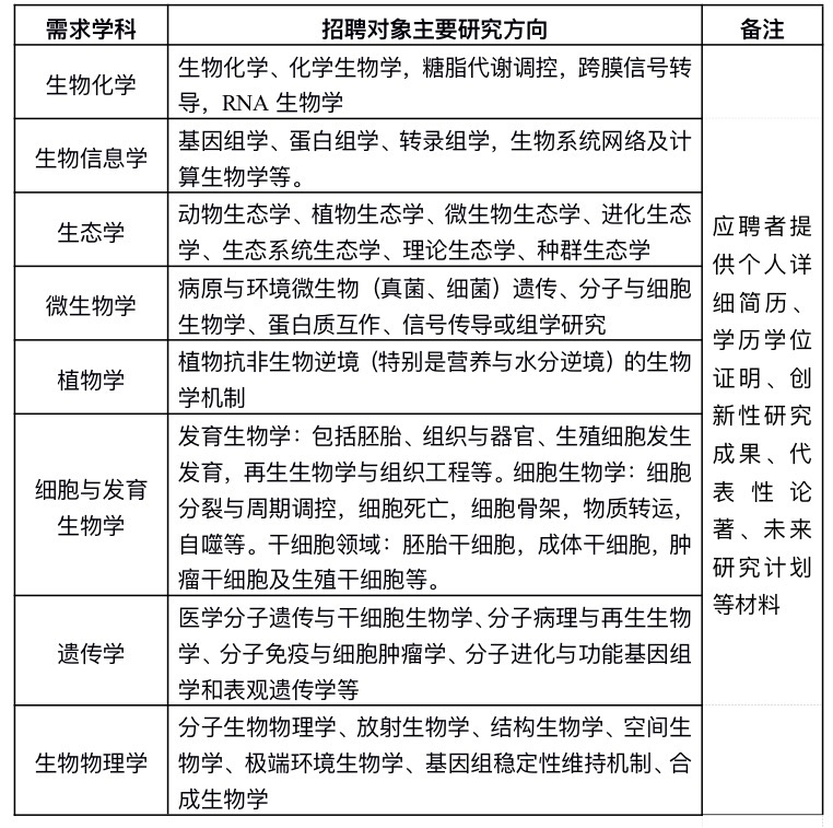 浙江大学招聘2017（浙江大学生命科学学院诚聘海内外英才）