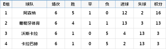 欧联杯小组积分怎么计算(欧联杯小组完整积分，AC米兰被逆袭出局)