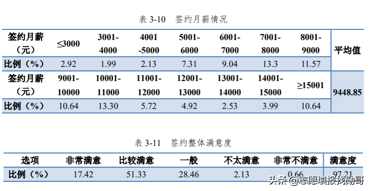 华中科技大学专业录取分大比拼！王者or青铜？推荐3大黄金专业