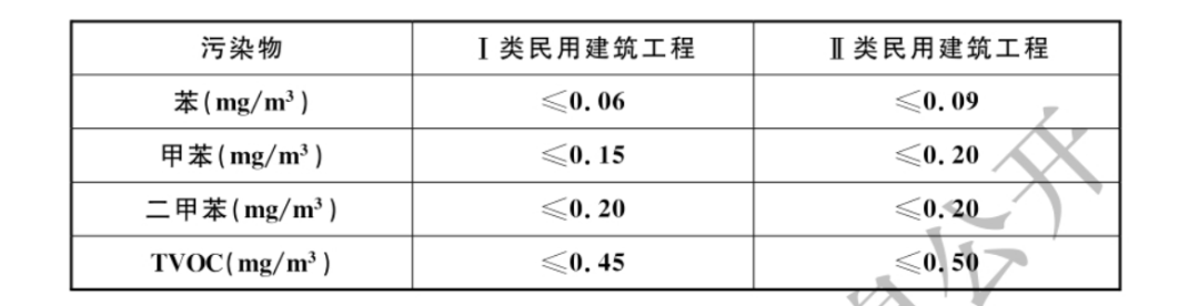 “除甲醛”的智商税，求求你别再交了