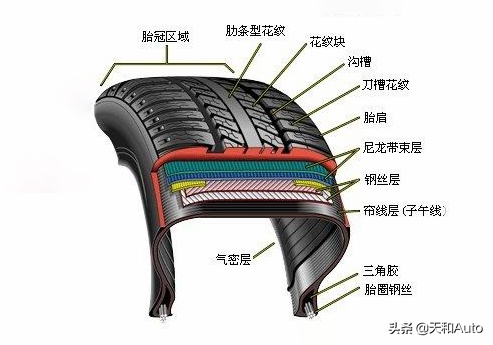 轮胎更换的标准是什么，什么情况下需要更换？