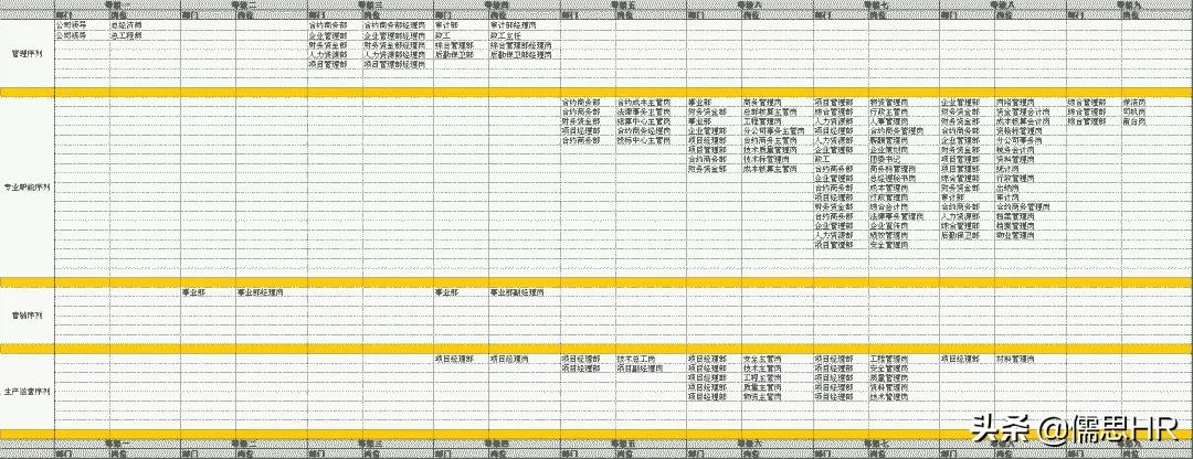 对岗位的认识分析，职系，岗位序列、职种、职层、职级、职位、薪等、薪档详解？