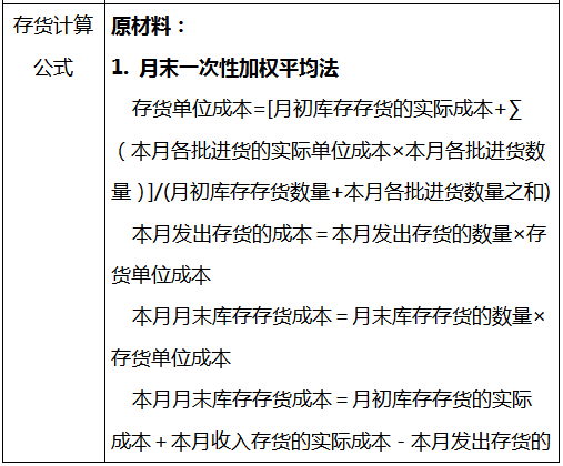 爱了！超全的会计分录+计算公式（无偿分享），工作考试都能用到