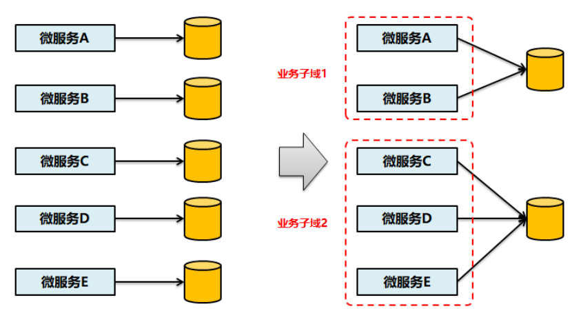 对敏捷研发和DevOps过程实践的若干问题思考总结