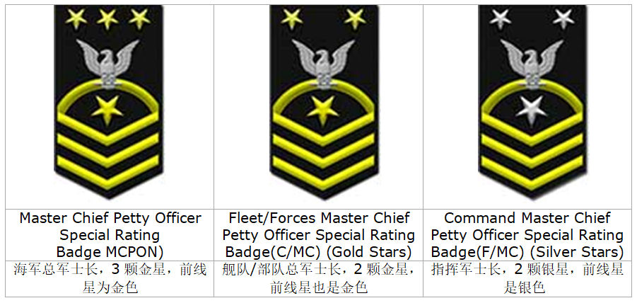美国海军士兵军衔:军士长的4种军衔标志