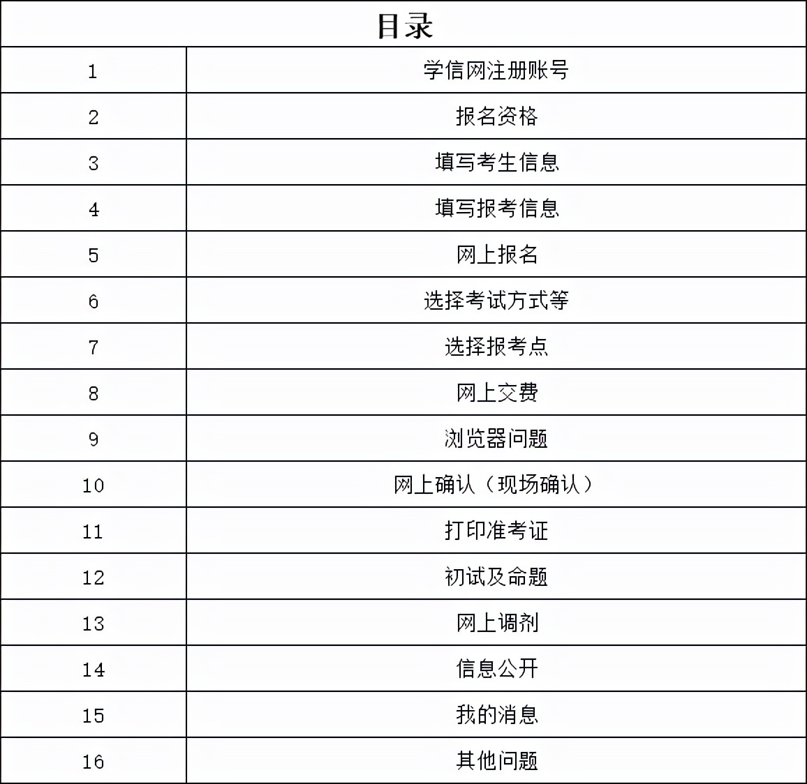 2022全国硕士研究生招生考试常见问题汇总