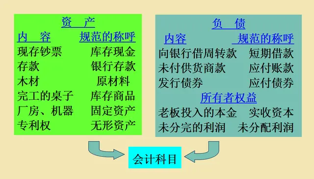 酸了！退休老会计细节指导：不会科目与账户设置，会计分录有卵用