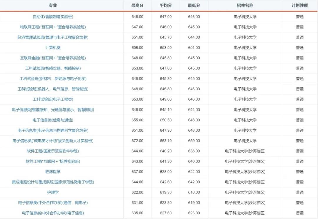 “火”了！电子科技大学2020年录取通知书提前曝光！