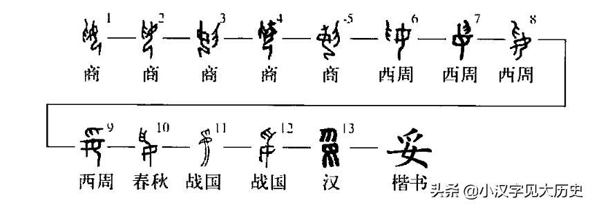 甲骨文部首详解：窈窕淑「女」，良母贤妻