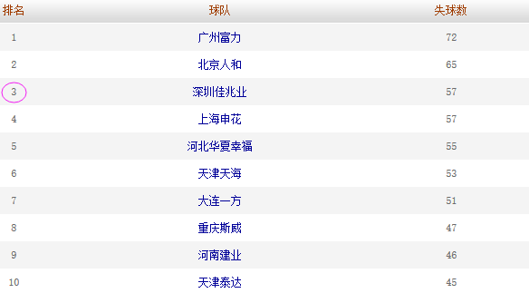 中超球员叫宋什么(禁区麻烦终结者：低调勤勉的宋株薰，中超不该错过的后防中坚)