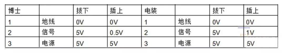 汽车发动机上常见的12个传感器，详细解读