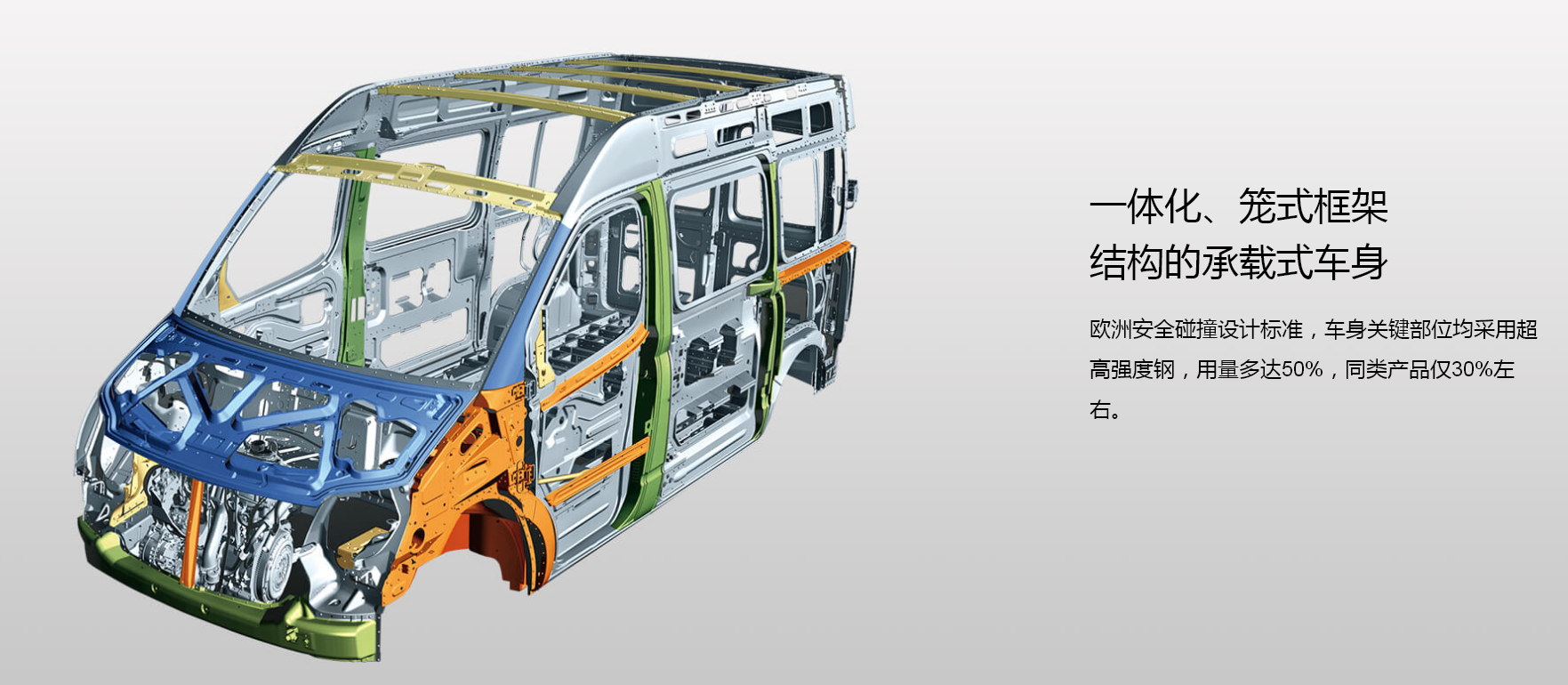 大通V80长轴高顶自动挡国六B型房车，25万入手到底值不值？