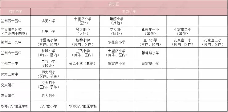 看看你孩子该上哪所学校？2019兰州小升初划片范围出炉了！