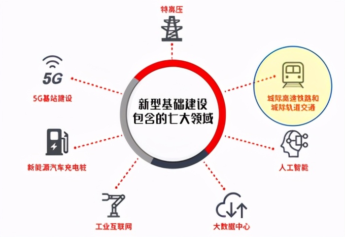交通强国，土建为先！选择北京交通大学土木建筑工程学院的十大理由！