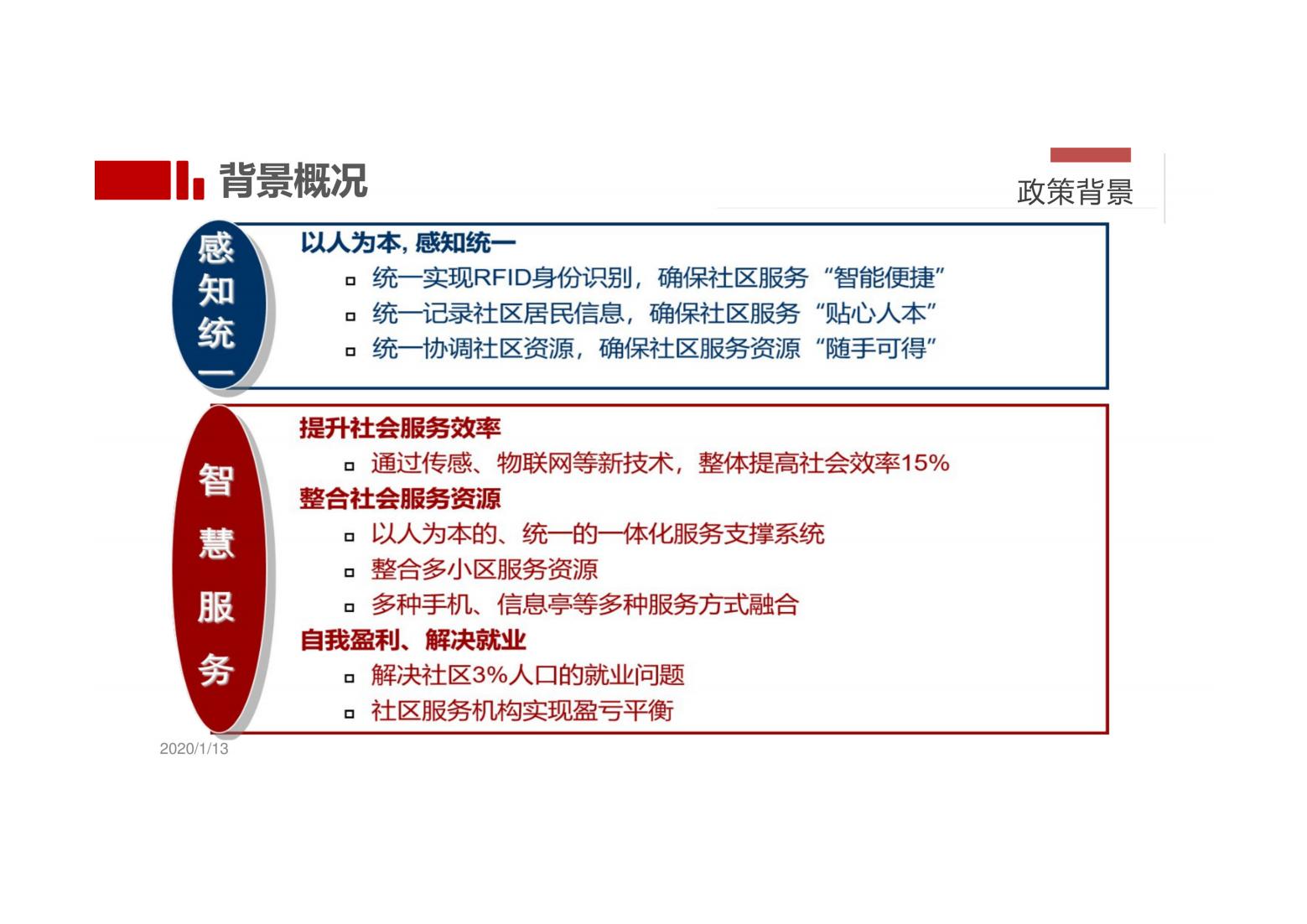 未来社区解决方案（以人本化、生态化、数字化）