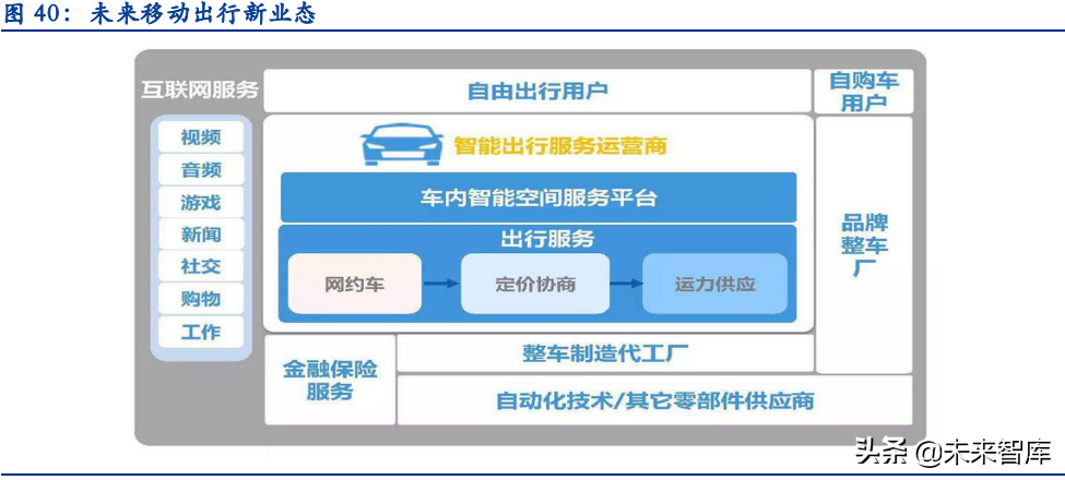 汽车智能化深度报告：史诗级产业机遇，万亿市场的阿基米德支点