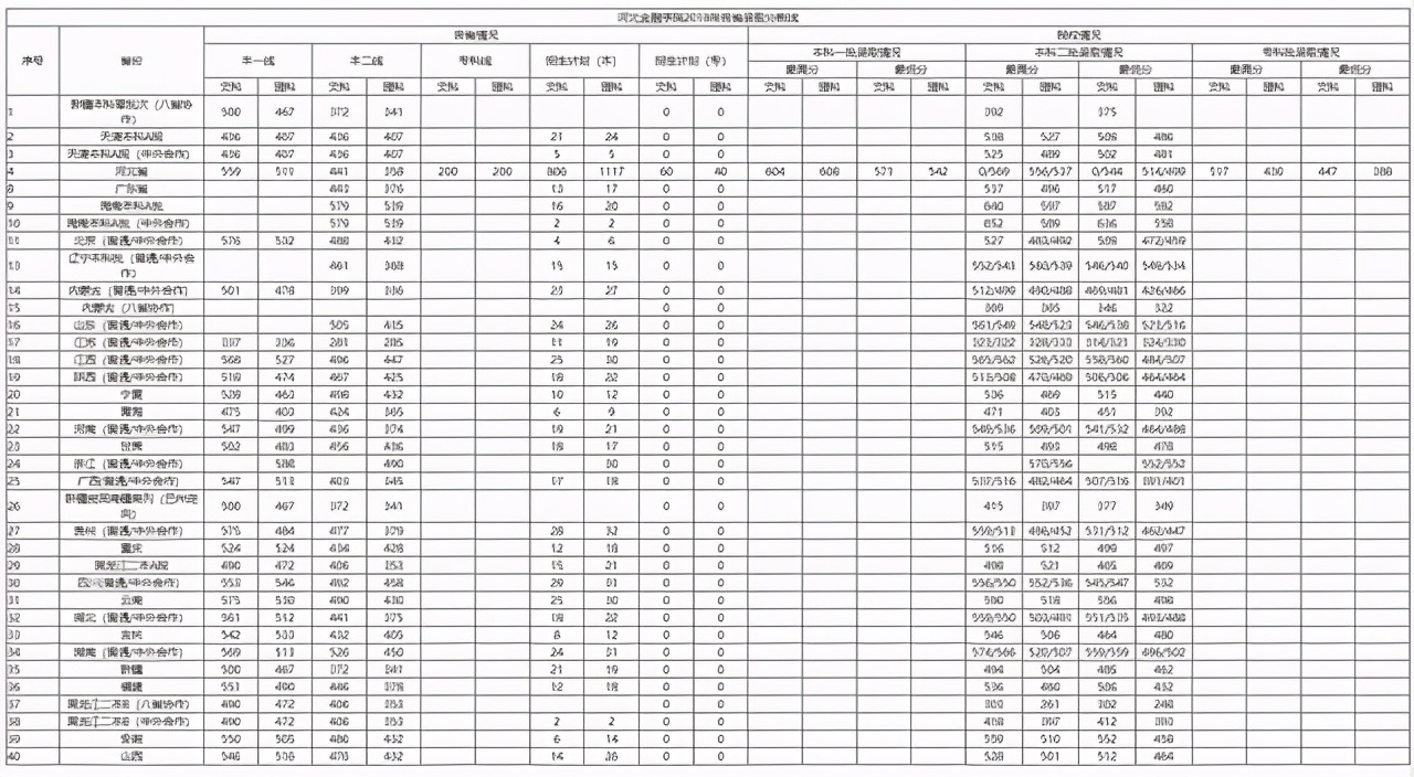 河北金融学院近五年在全国各招生省市各批录取分数线汇总